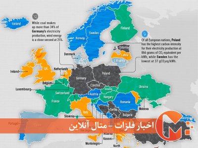 بزرگترین منابع برق اروپا بر اساس کشور